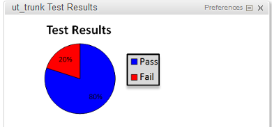 "Test results" Widget