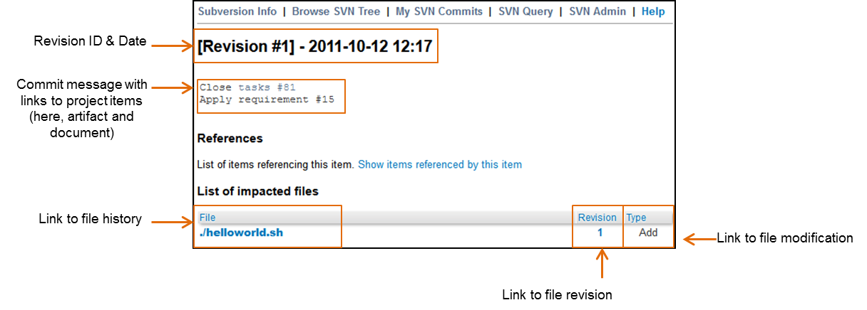 The detail of an atomic Subversion commit