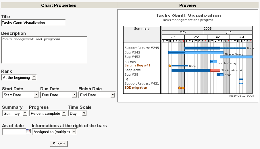 Bar chart edition screen
