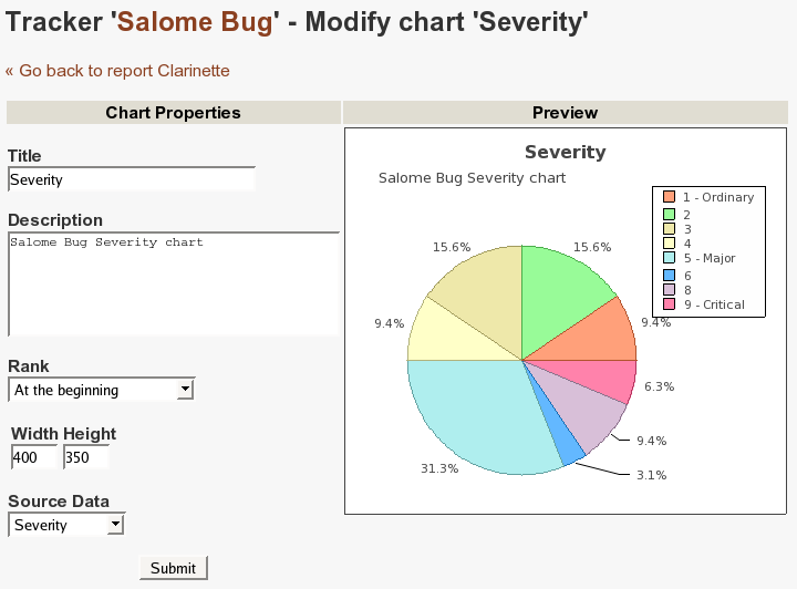 Pie chart edition screen